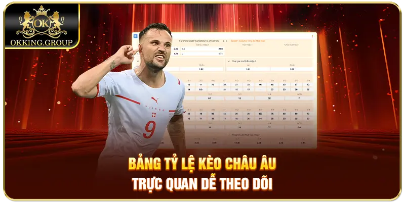 Bảng tỷ lệ kèo châu Âu trực quan dễ theo dõi