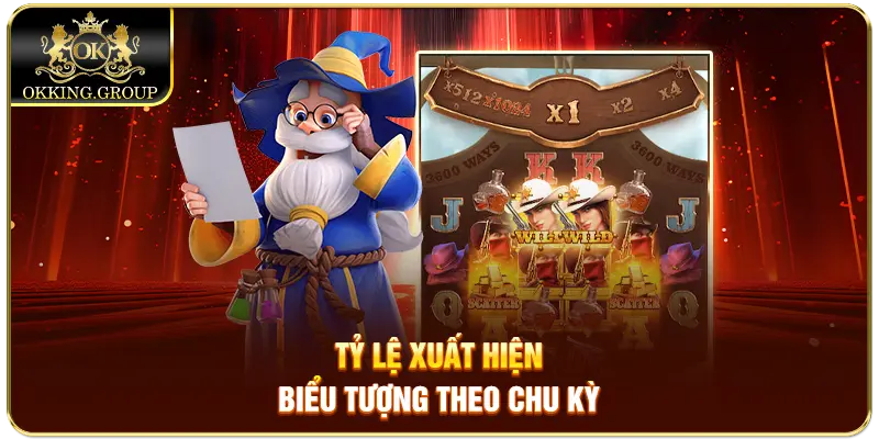 Tỷ lệ xuất hiện biểu tượng theo chu kỳ